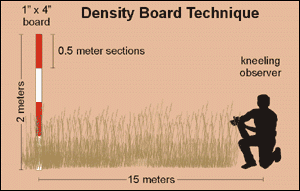 Image showing the Density Board Technique as described in the text above.