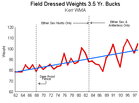 deer weights chart average tpwd buck