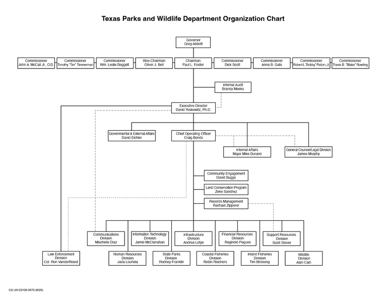 TPWD Organization Chart