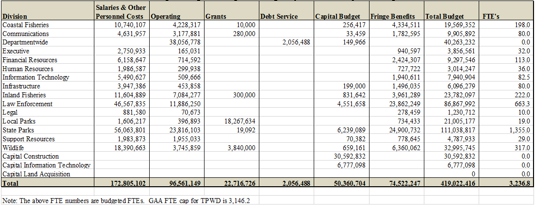 FY 2019 Operating and Capital Budget