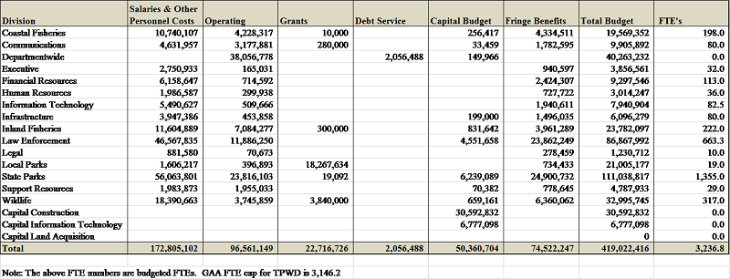 FY 2019 Operating and Capital Budget