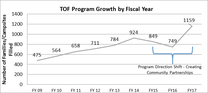 Program Growth.jpg