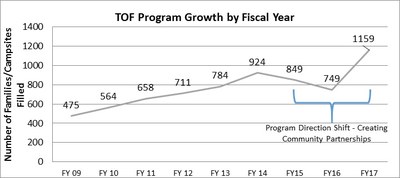 Program Growth.jpg