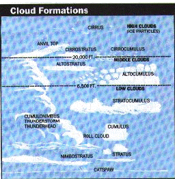 clouds.gif