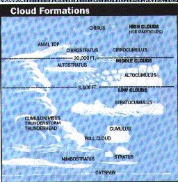 clouds.gif