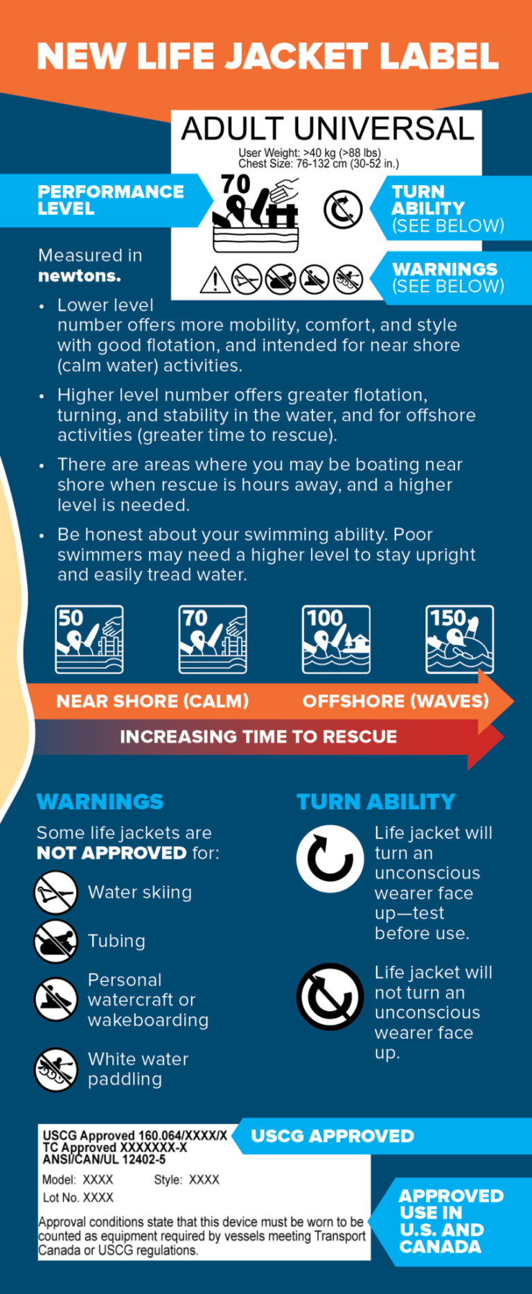 Life-jacket-label-club-flier-08202-843x2048-1.png