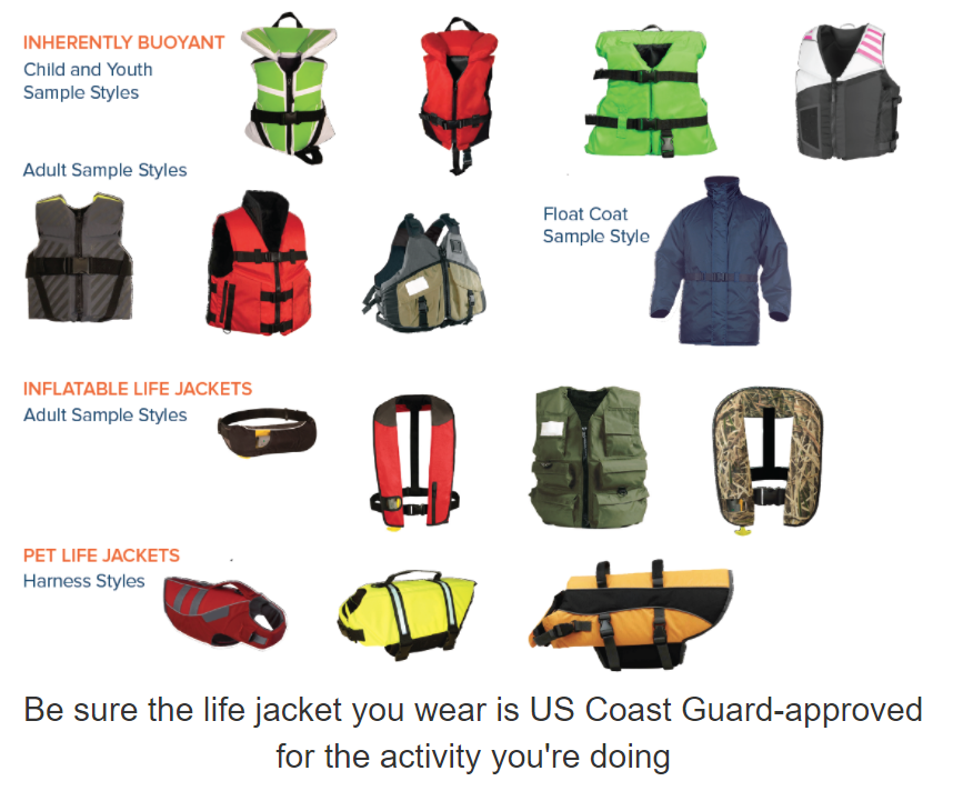 5 Different Types of Life Jackets (PFD's)