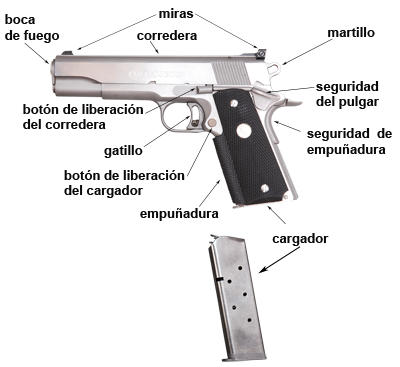 Semi-Automatic Colt Revlover
