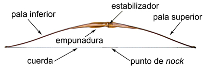 diagram of a long bow
