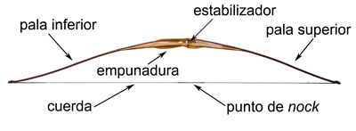 Tipos de flechas y puntas para caza mayor. Introducción a la caza con arco  (II)