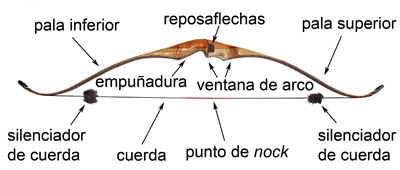 Etiqueta: arco+y+flecha, La Teja