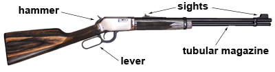 Labeled image of lever action rifle