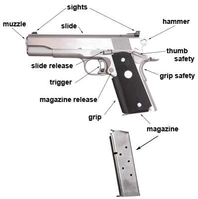 Semi-Automatic Colt Revolver