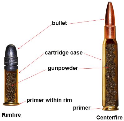 Inside cartridges