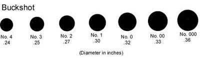 Shot sizes are relative