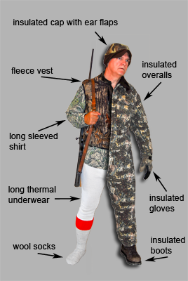 cutaway image of layered clothing