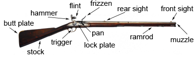 diagram of flintlock muzzleloader