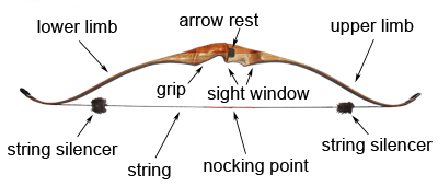 diagram of a recurve bow