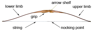 diagram of a long bow