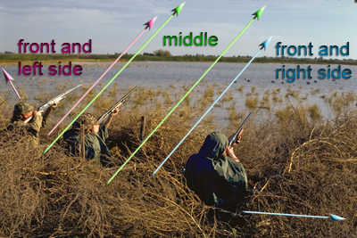 saafe zones for duck hunting