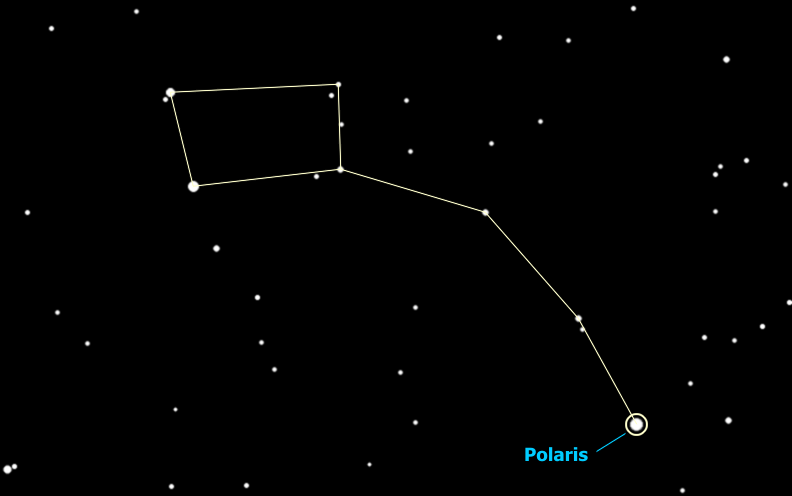 Little Dipper - Polaris