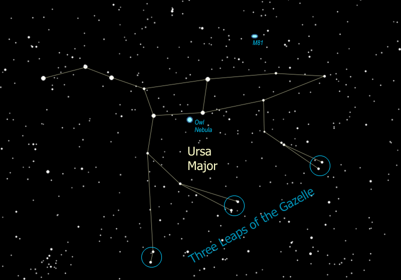 Ursa Major