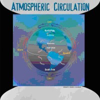 Atmospheric Circulation