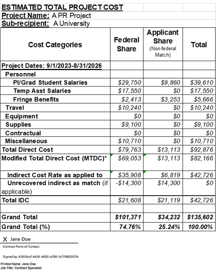 image of example budget