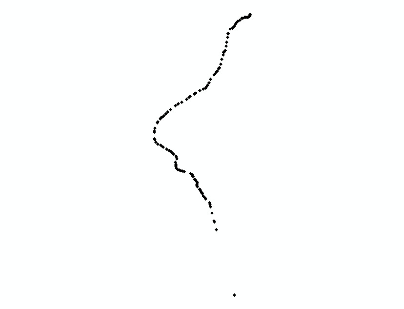 Texas-Louisiana Boundary Points