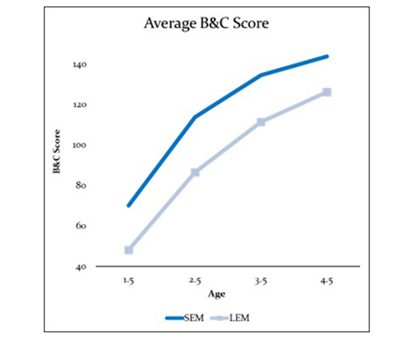 Average Boone and Crocket score chart.