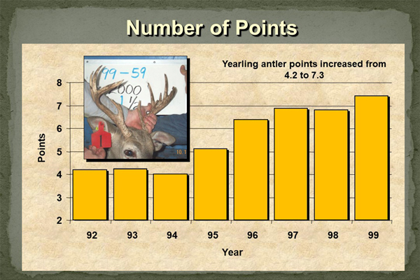 Stress Study Number of Points chart
