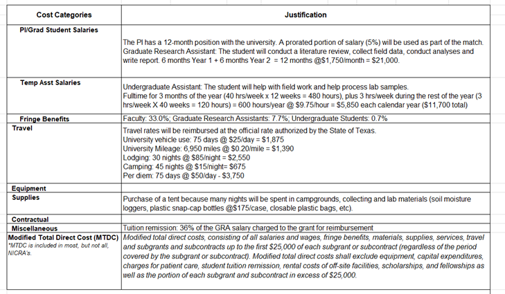 image of sample budget of justification