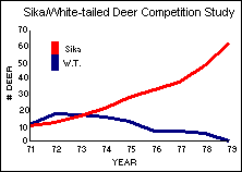 Competition Graph