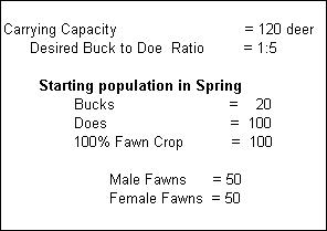 1:5 Buck to Doe Ratio information graphic