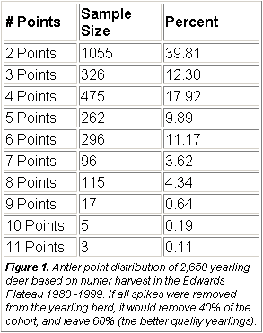 Data Table