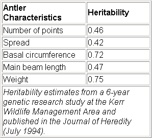 Data Table - Deer Antler Heritability