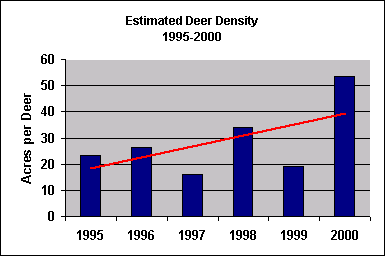 deer density chart