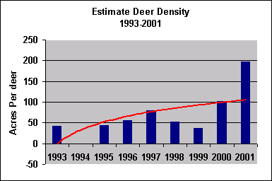 deer density chart