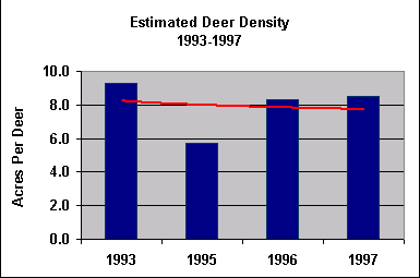 deer density chart