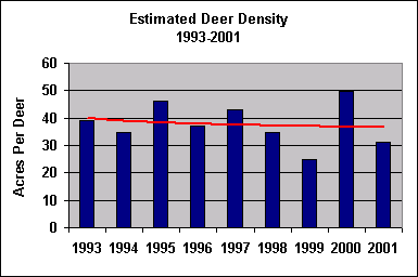 deer density chart