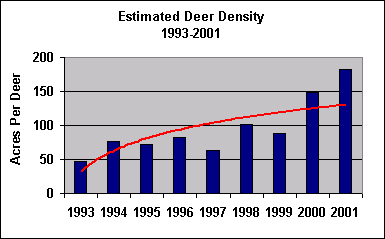 deer density chart