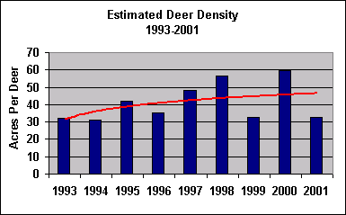 deer density chart