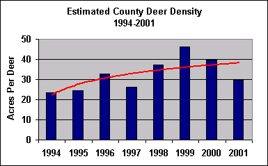 deer density chart