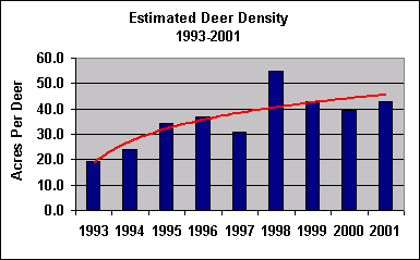 deer density chart