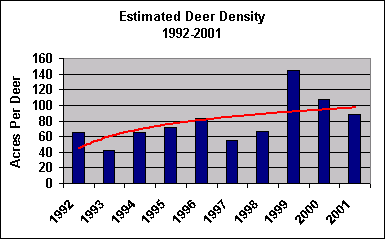 deer density chart