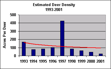 deer density chart
