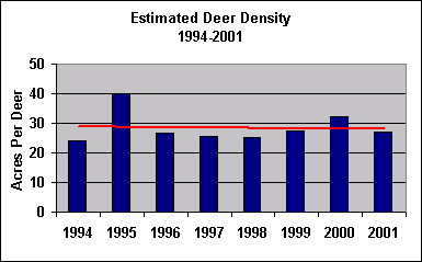 deer density chart