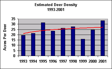 deer density chart