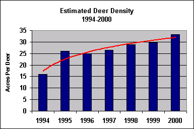 deer density chart