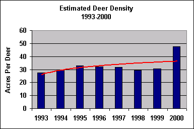deer density chart